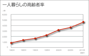 激増する需要、日本初の事件現場特殊清掃士の資格取得者の必要性